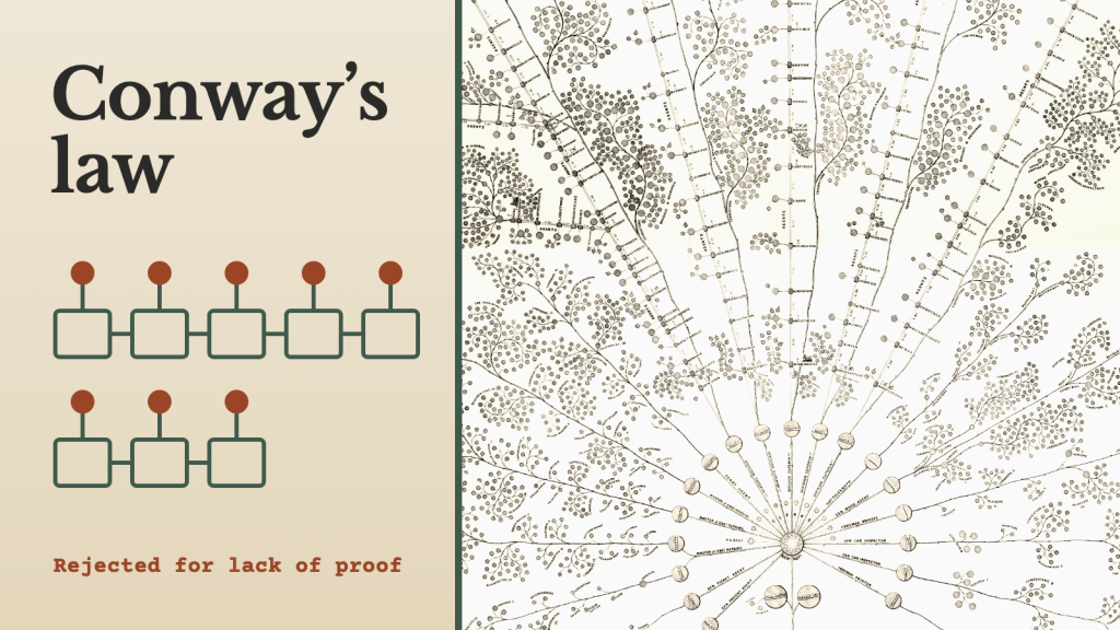 Sơ đồ tổ chức năm 1855 của công ty đường sắt New York and Erie, bên cạnh dòng chữ “Conway’s law” và “Rejected for lack of proof”, cùng hình vẽ nhỏ một trình biên dịch năm giai đoạn và một trình biên dịch ba giai đoạn.