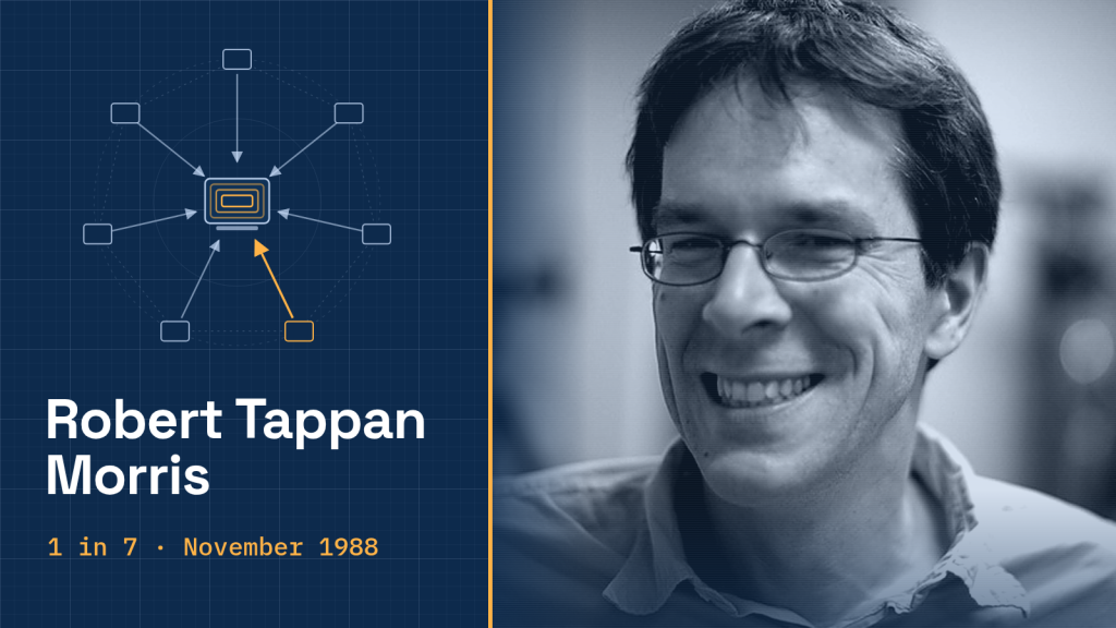 Robert Tappan Morris năm 2008, bên cạnh sơ đồ kiểu bản vẽ kỹ thuật gồm bảy mũi tên cùng hướng về một máy tính, trong đó một mũi tên được làm nổi bật.
