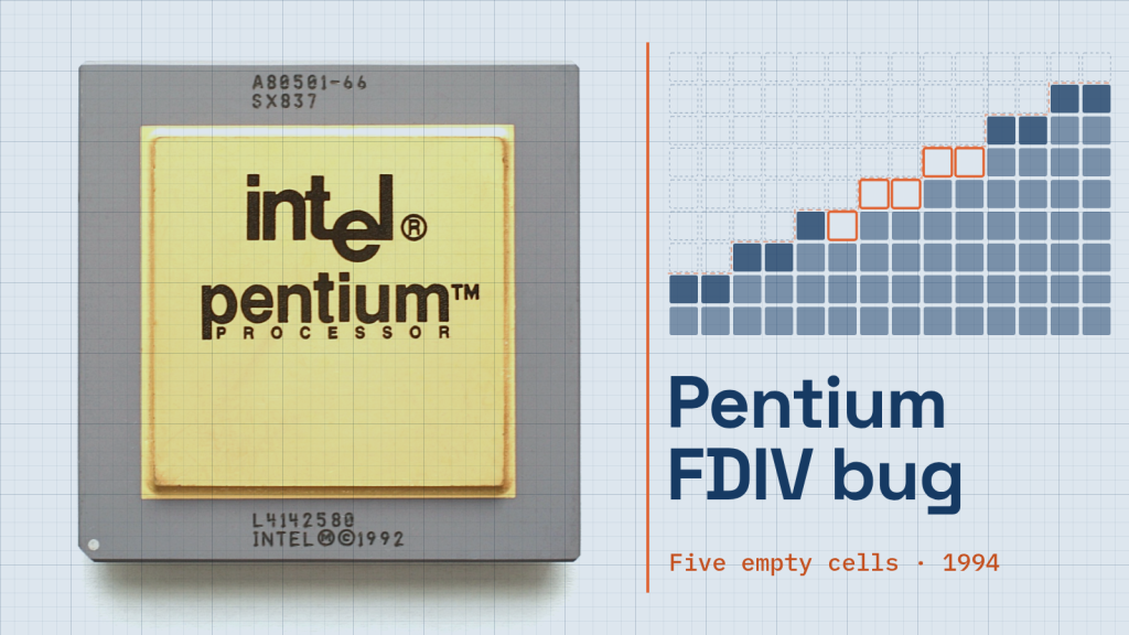 Bộ xử lý Intel Pentium đời đầu có nắp màu vàng kim, mang ký hiệu A80501-66 và SX837, đặt trên nền lưới kỹ thuật màu xanh lam, cạnh một bảng ô xếp bậc thang, trong đó năm ô được viền màu cam và để trống.