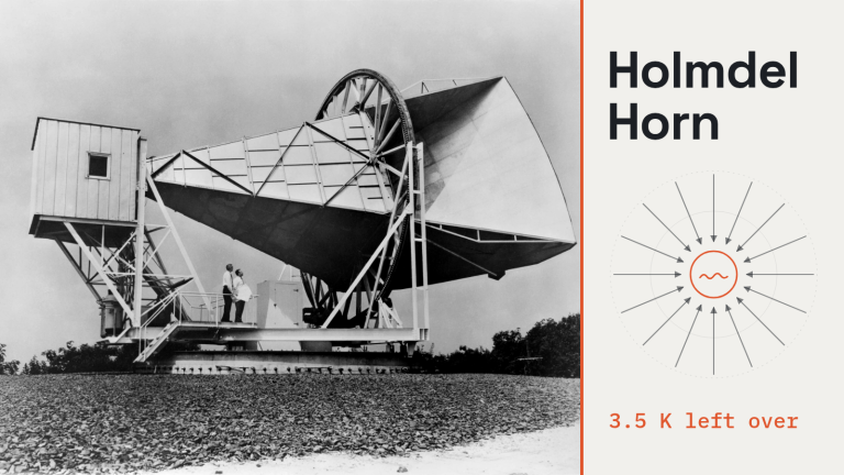 Chiếc ăng-ten lớn hình loa kèn của Bell Labs ở Holmdel, bang New Jersey, trong một bức ảnh đen trắng năm 1962, bên cạnh hình đồ họa tối giản thể hiện một tín hiệu yếu, đồng đều đến từ mọi hướng.