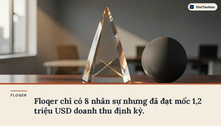 Floqer Mở rộng Hoạt động Tìm kiếm Khách hàng bằng AI Agent và Lên kế hoạch Mã nguồn Mở