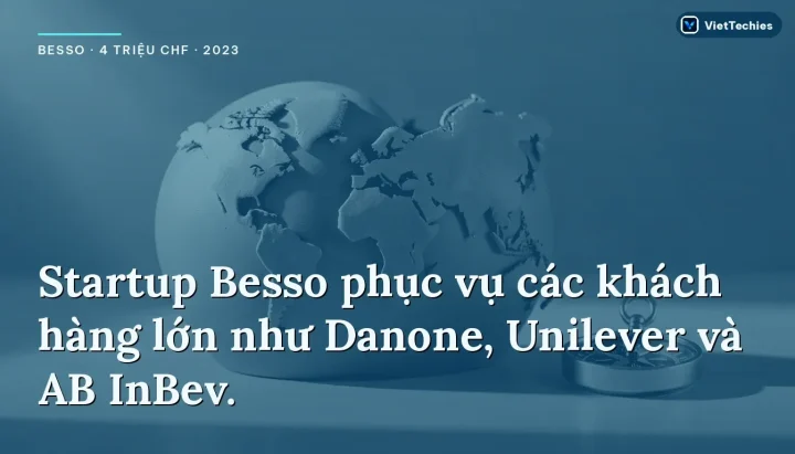 Besso · 4 triệu CHF · 2023: Startup Besso phục vụ các khách hàng lớn như Danone, Unilever và AB InBev.