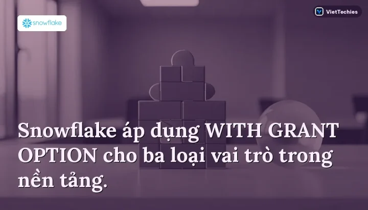 Phân quyền gán vai trò trong Snowflake với tùy chọn WITH GRANT OPTION