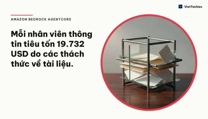 Amazon Bedrock AgentCore · Xử lý tài liệu: Mỗi nhân viên thông tin tiêu tốn 19.732 USD do các thách thức về tài liệu.