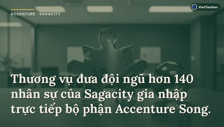 Accenture thâu tóm công ty tình báo khách hàng Sagacity tại Anh nhằm thúc đẩy năng lực AI