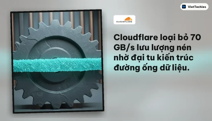 Cloudflare đại tu đường ống dữ liệu để đối phó với sự tăng trưởng lưu lượng bùng nổ