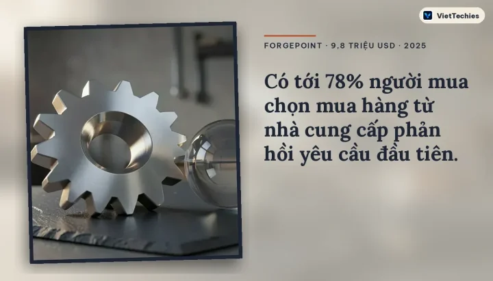 Forgepoint huy động 9,8 triệu USD vốn hạt giống để tự động hóa báo giá sản xuất